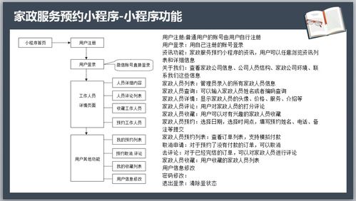 微信家政服務(wù)預(yù)約小程序畢業(yè)設(shè)計(jì)全套方案 從開(kāi)題報(bào)告到數(shù)字內(nèi)容制作服務(wù)