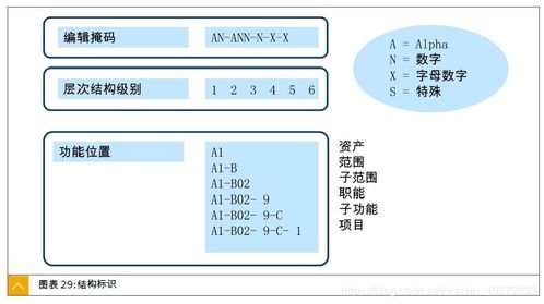 pm配置詳解之二 工廠維護與客戶服務中心主數據在數字內容制作服務中的關鍵作用